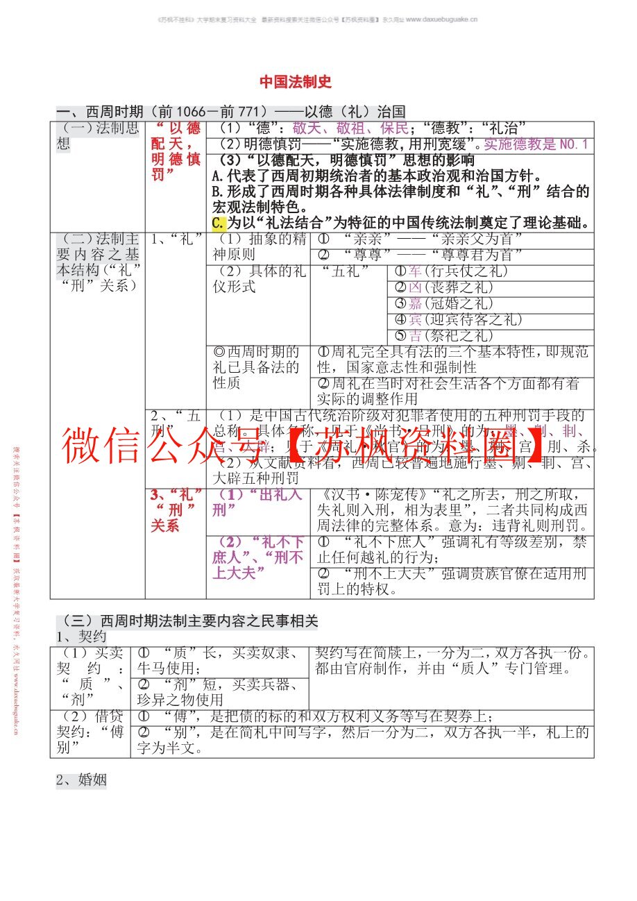 中国法律史